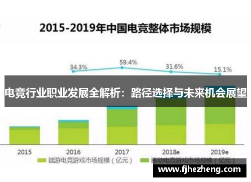 电竞行业职业发展全解析：路径选择与未来机会展望